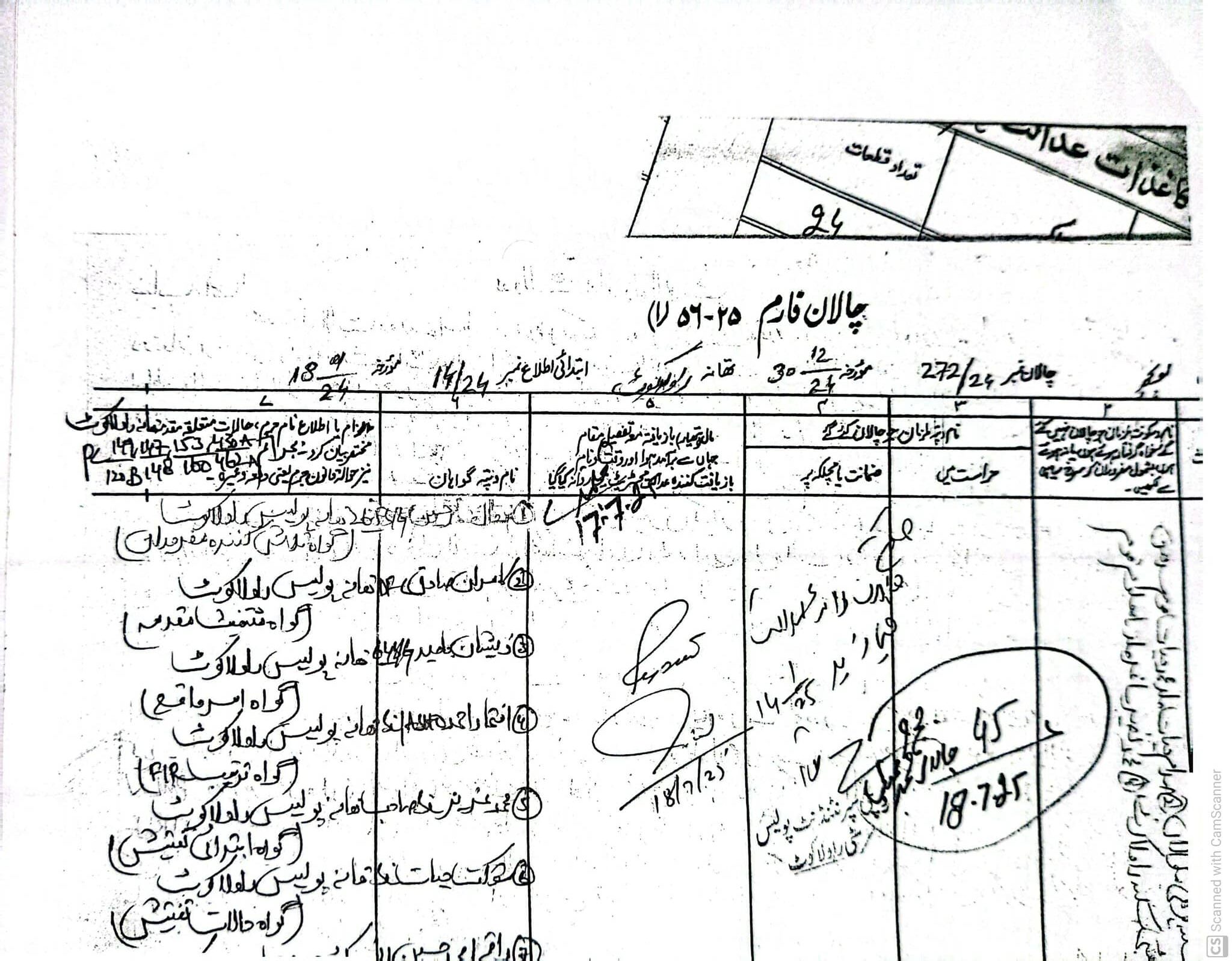 Official police challan presented in Rawalakot court against pro-rights activists in Pakistan-administered Kashmir.