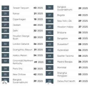 Qatar and Japan Maintain Strong Positions
