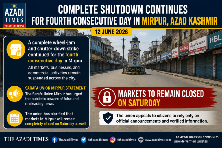 Complete Shutdown Continues for Fourth Consecutive Day in Mirpur Azad Kashmir