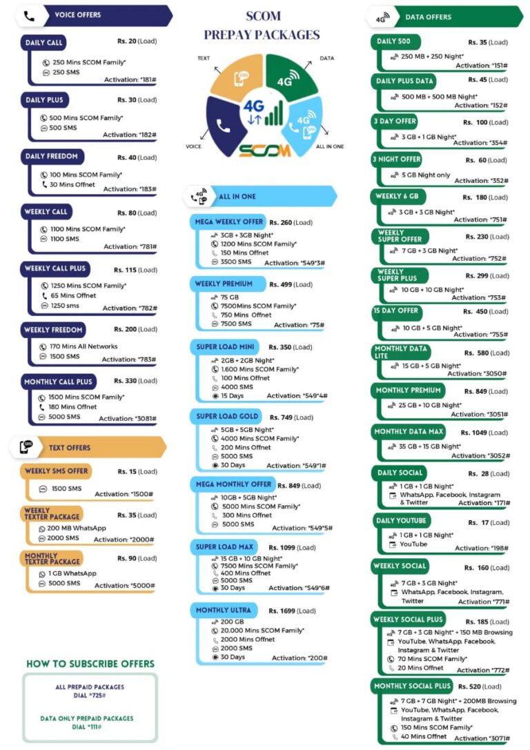 SCOM Updates Prepaid Packages: Complete Guide to Call, Data, and Social Bundles in Azad Kashmir and Gilgit-Baltistan